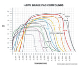 Hawk 98-08 Porsche 911 Carrera 2 / 07-08 Boxster S / 06-08 Cayman S Rear DTC-60 Race Brake Pads