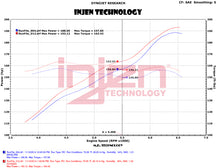 Load image into Gallery viewer, Datasheet