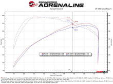 Load image into Gallery viewer, Technical Bulletin