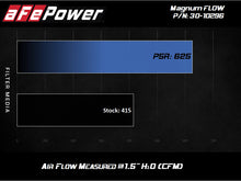 Load image into Gallery viewer, Technical Bulletin
